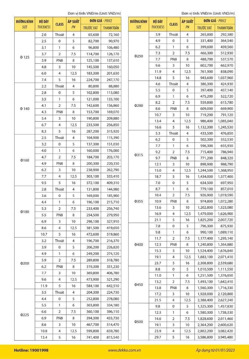 Bảng gi&aacute; ống nhựa PVC Dekko gi&aacute; rẻ mới nhất 2023